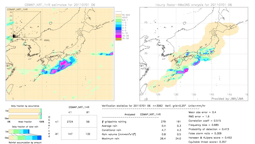 GSMaP NRT validation image.  2011/07/01 06 