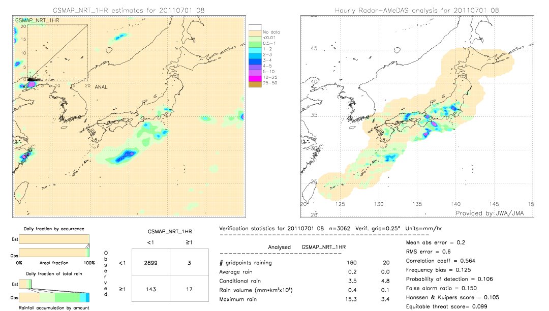 GSMaP NRT validation image.  2011/07/01 08 