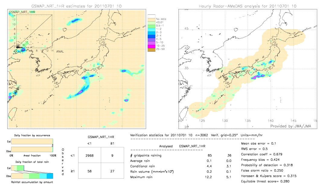 GSMaP NRT validation image.  2011/07/01 10 