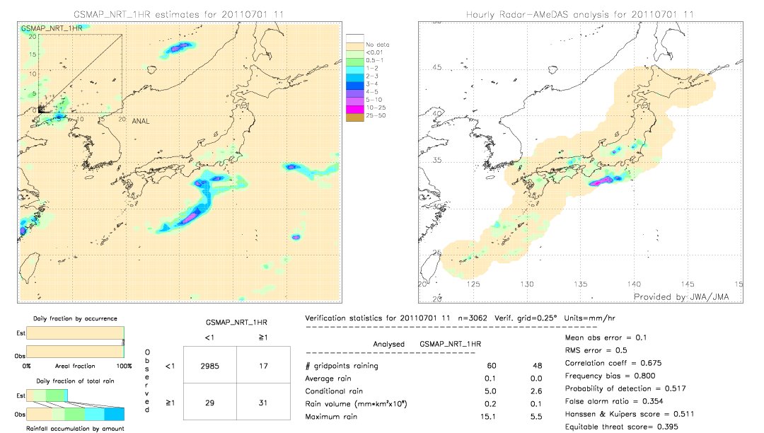 GSMaP NRT validation image.  2011/07/01 11 