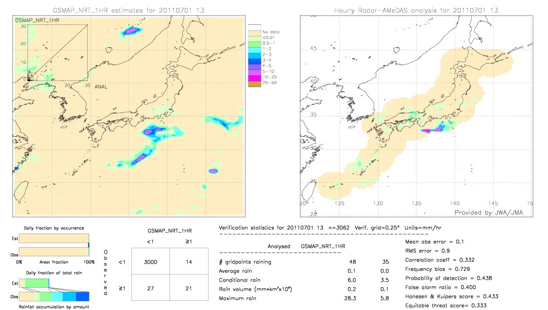 GSMaP NRT validation image.  2011/07/01 13 