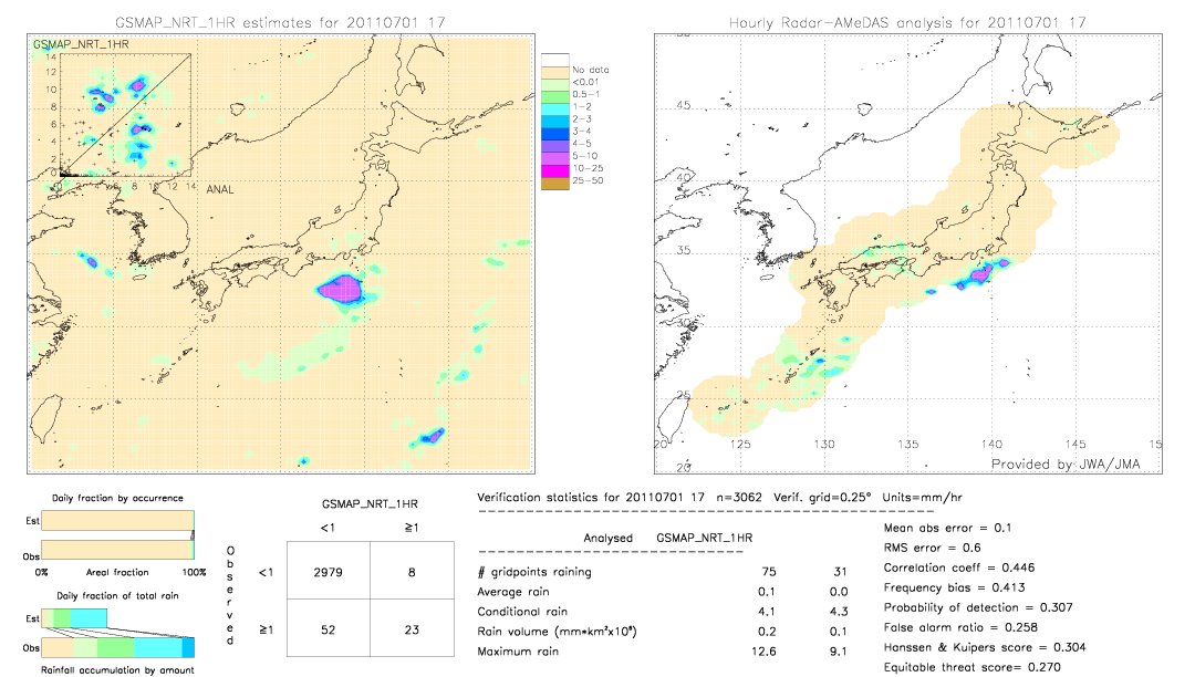 GSMaP NRT validation image.  2011/07/01 17 