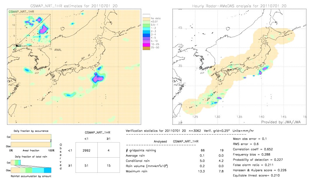 GSMaP NRT validation image.  2011/07/01 20 