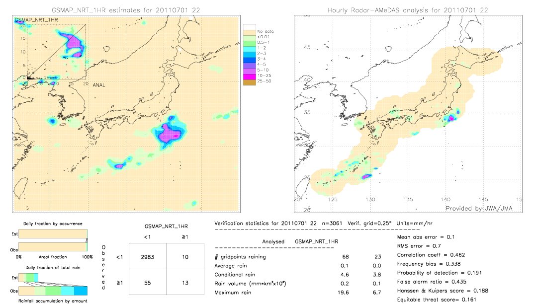 GSMaP NRT validation image.  2011/07/01 22 