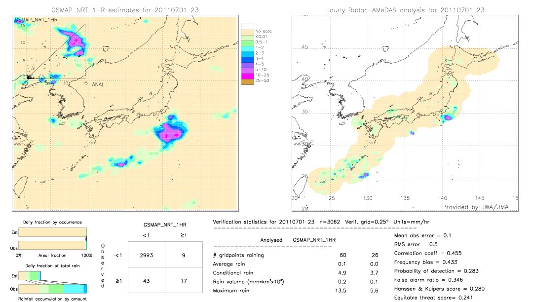 GSMaP NRT validation image.  2011/07/01 23 