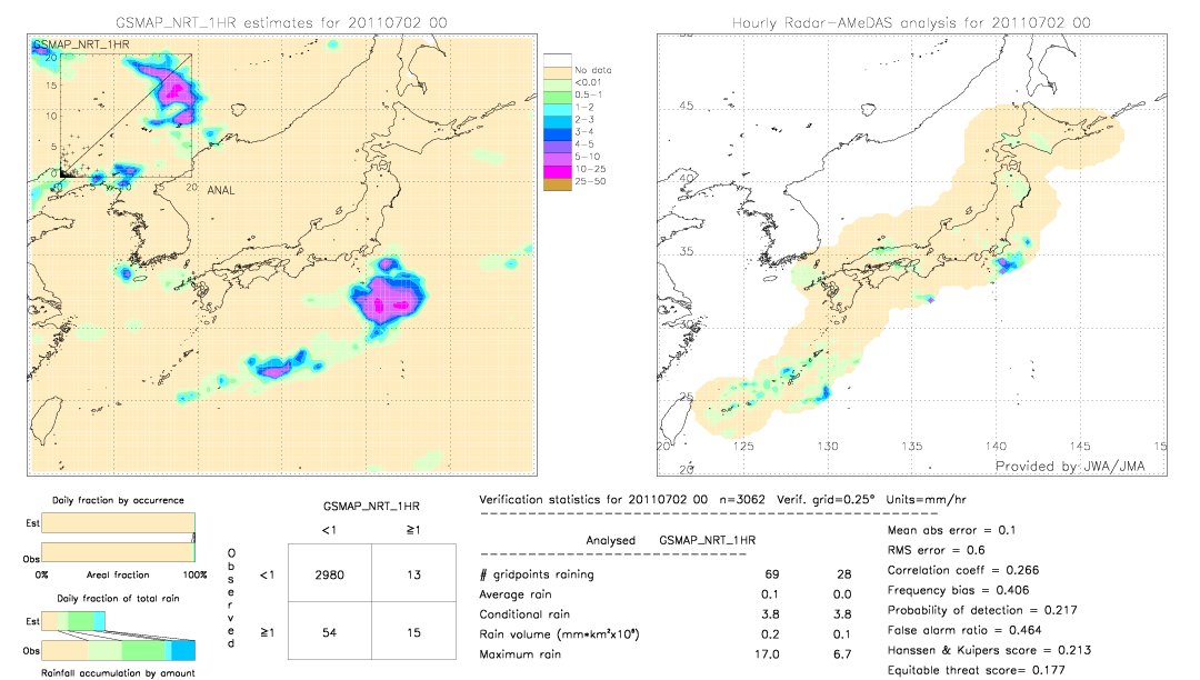 GSMaP NRT validation image.  2011/07/02 00 