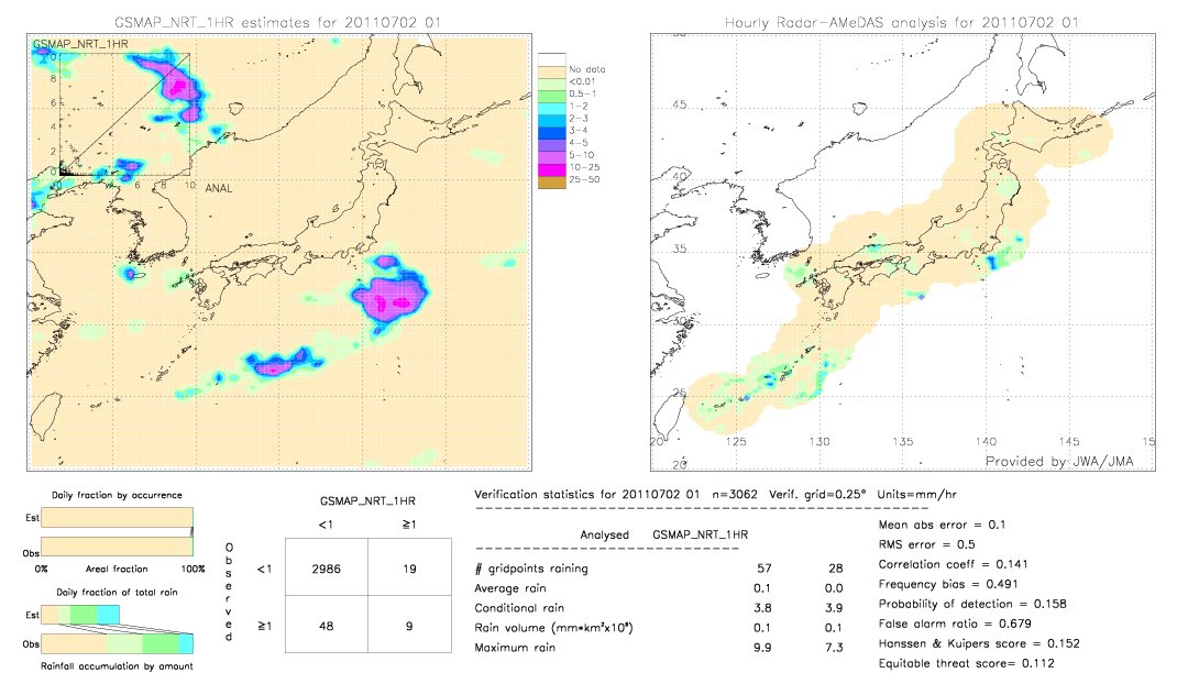 GSMaP NRT validation image.  2011/07/02 01 