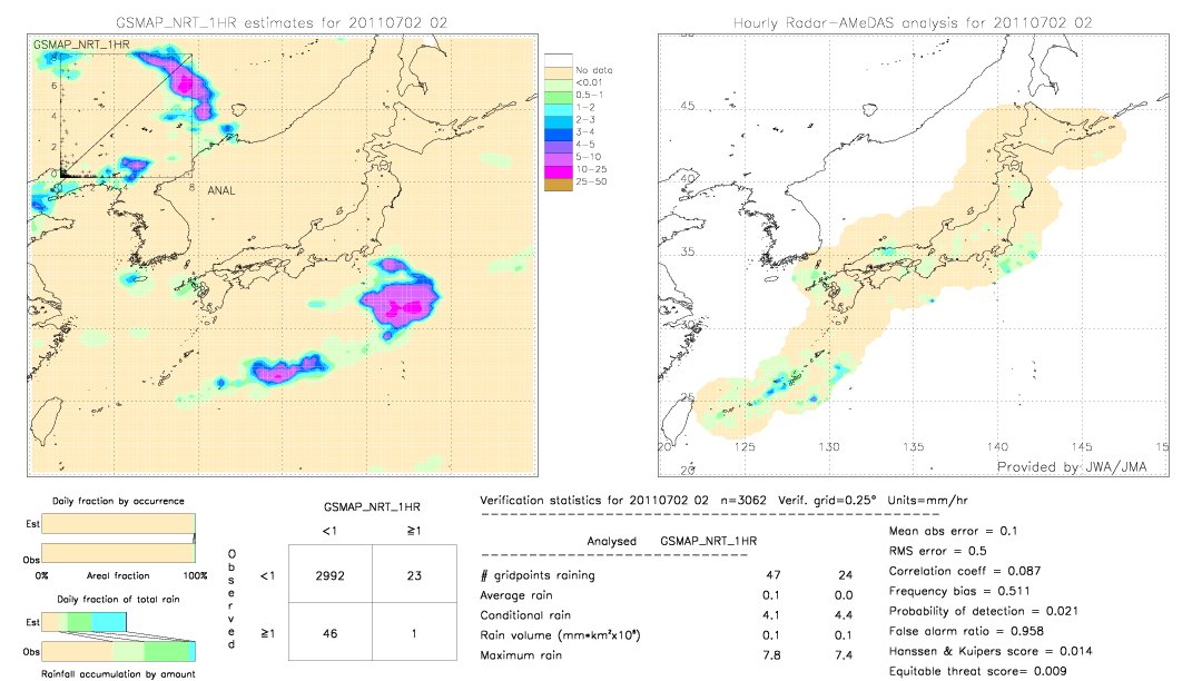 GSMaP NRT validation image.  2011/07/02 02 