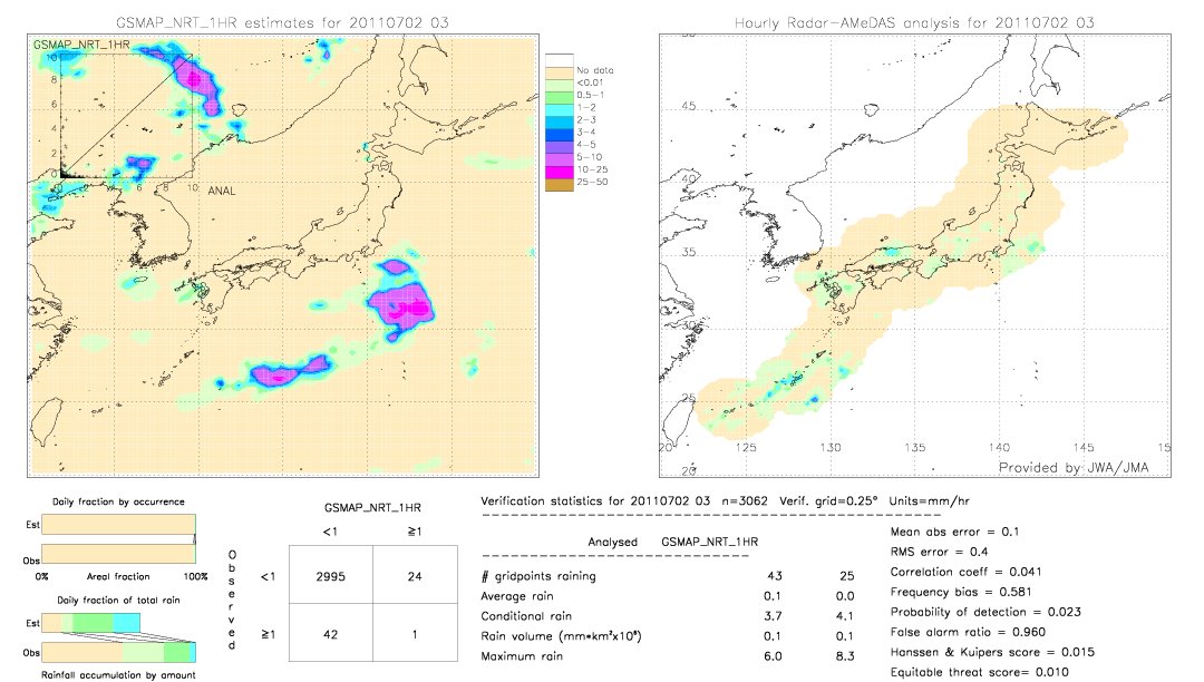 GSMaP NRT validation image.  2011/07/02 03 