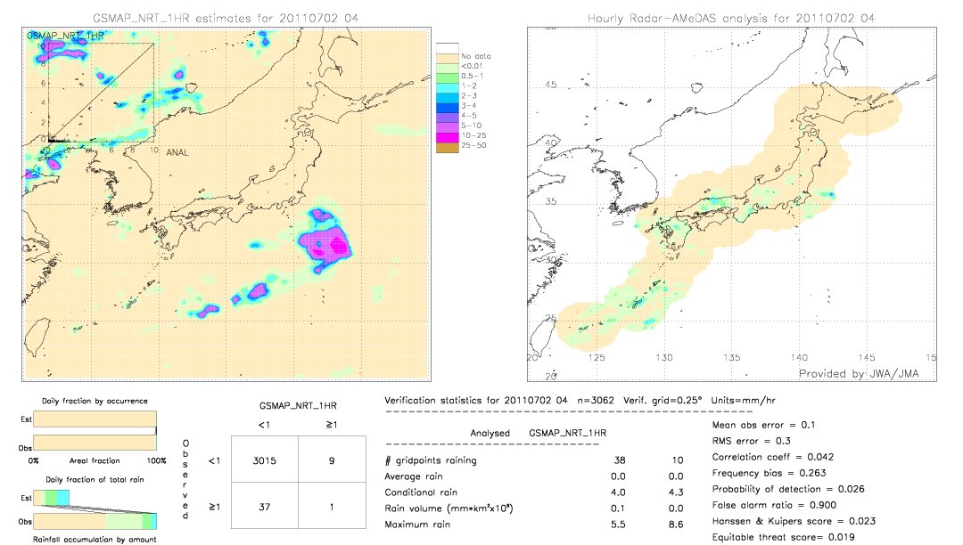 GSMaP NRT validation image.  2011/07/02 04 