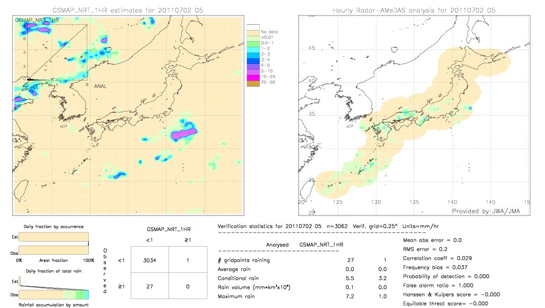 GSMaP NRT validation image.  2011/07/02 05 