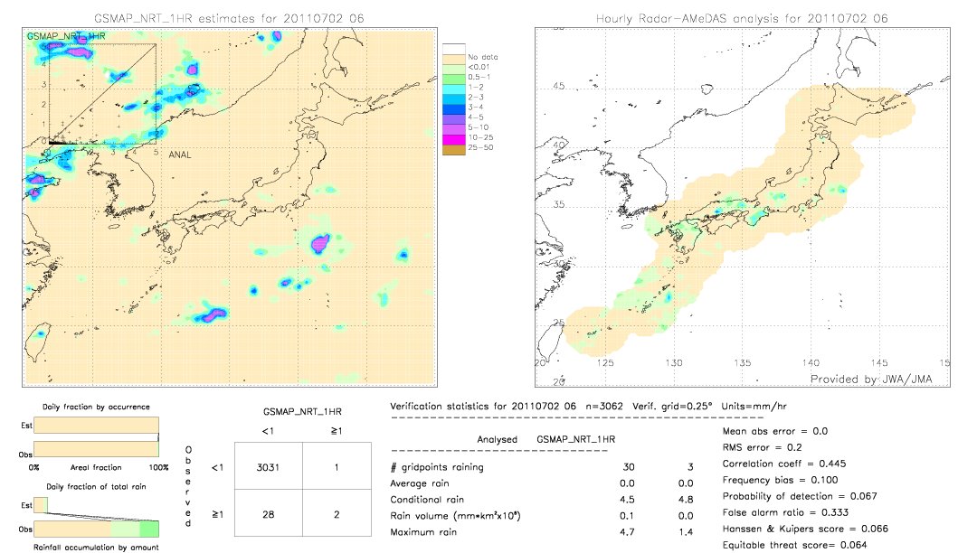 GSMaP NRT validation image.  2011/07/02 06 