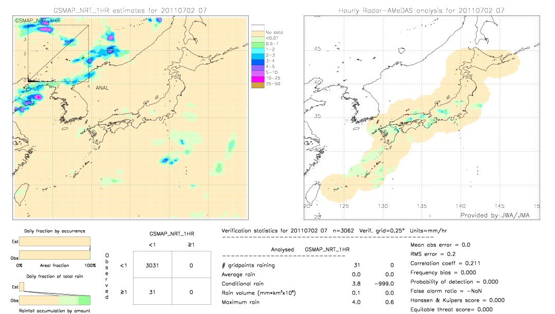 GSMaP NRT validation image.  2011/07/02 07 