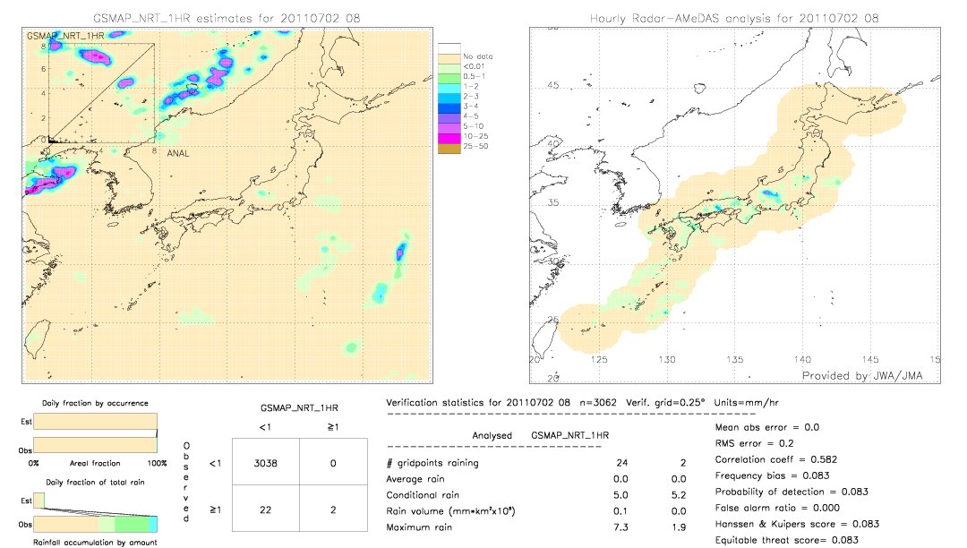 GSMaP NRT validation image.  2011/07/02 08 