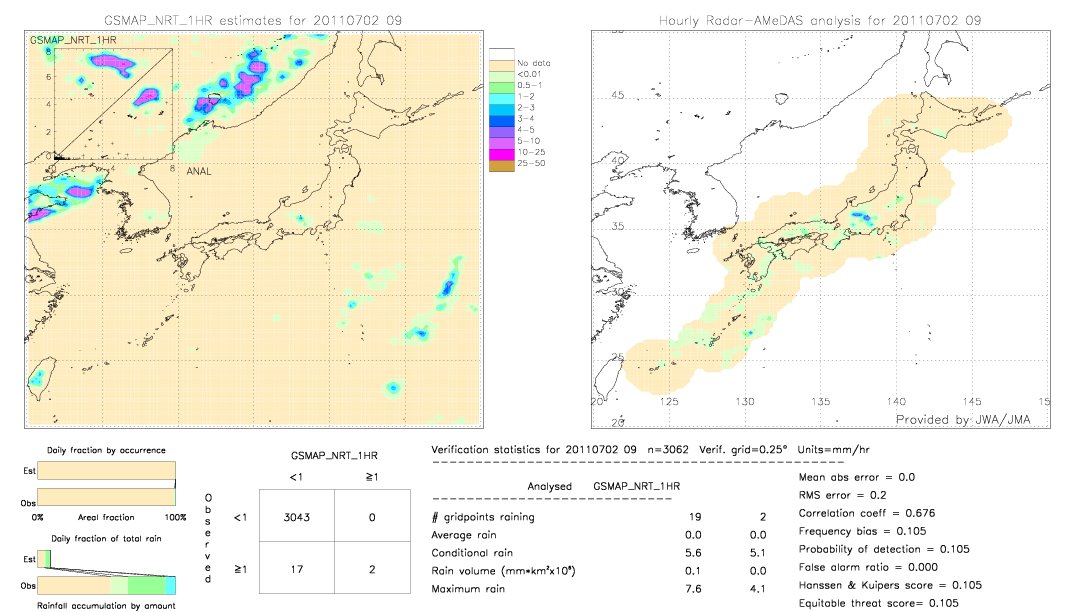 GSMaP NRT validation image.  2011/07/02 09 