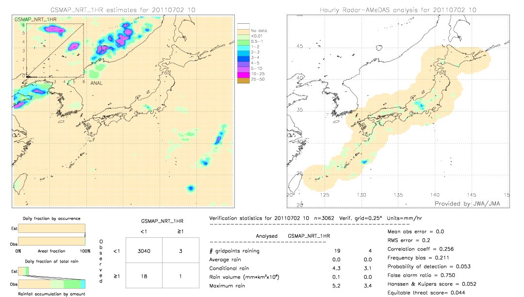 GSMaP NRT validation image.  2011/07/02 10 