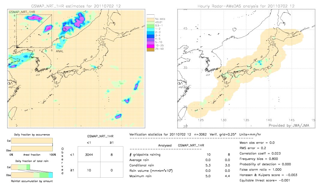 GSMaP NRT validation image.  2011/07/02 12 