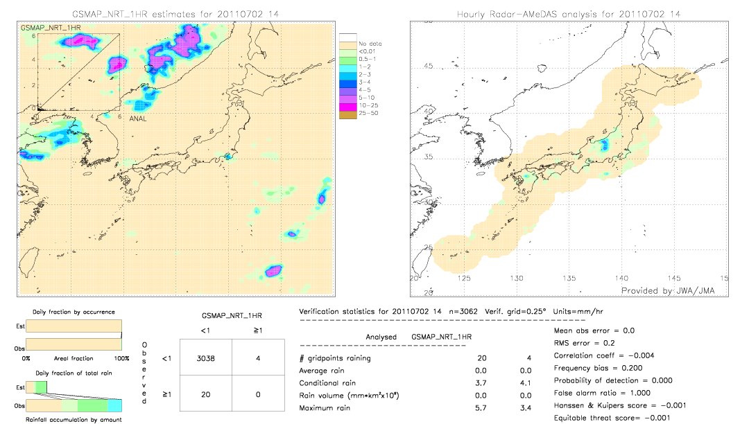 GSMaP NRT validation image.  2011/07/02 14 