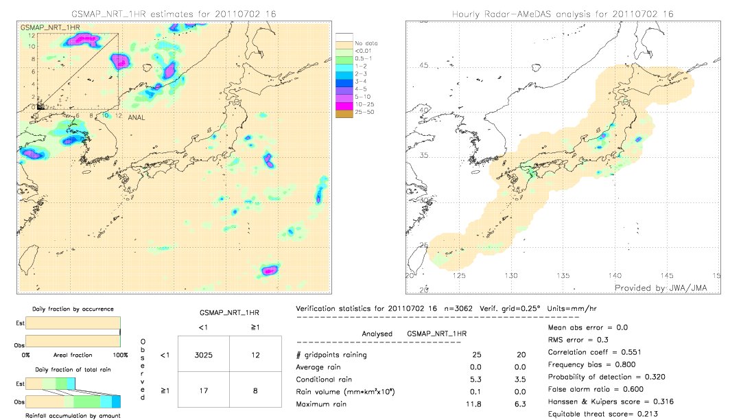 GSMaP NRT validation image.  2011/07/02 16 