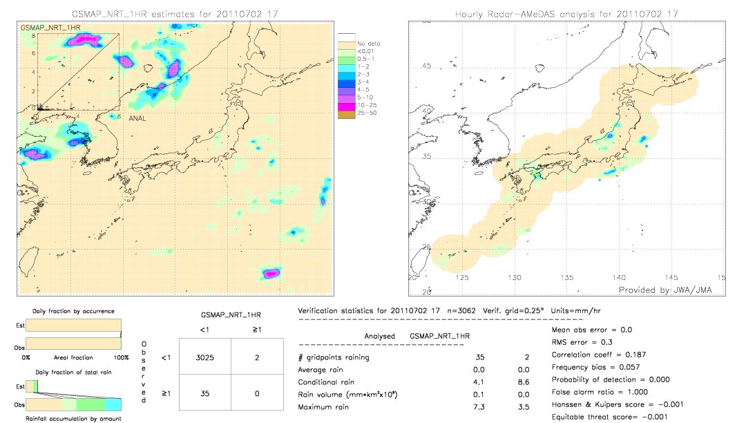 GSMaP NRT validation image.  2011/07/02 17 