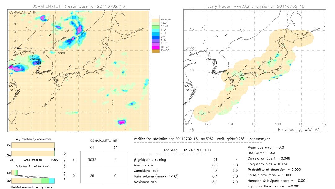 GSMaP NRT validation image.  2011/07/02 18 