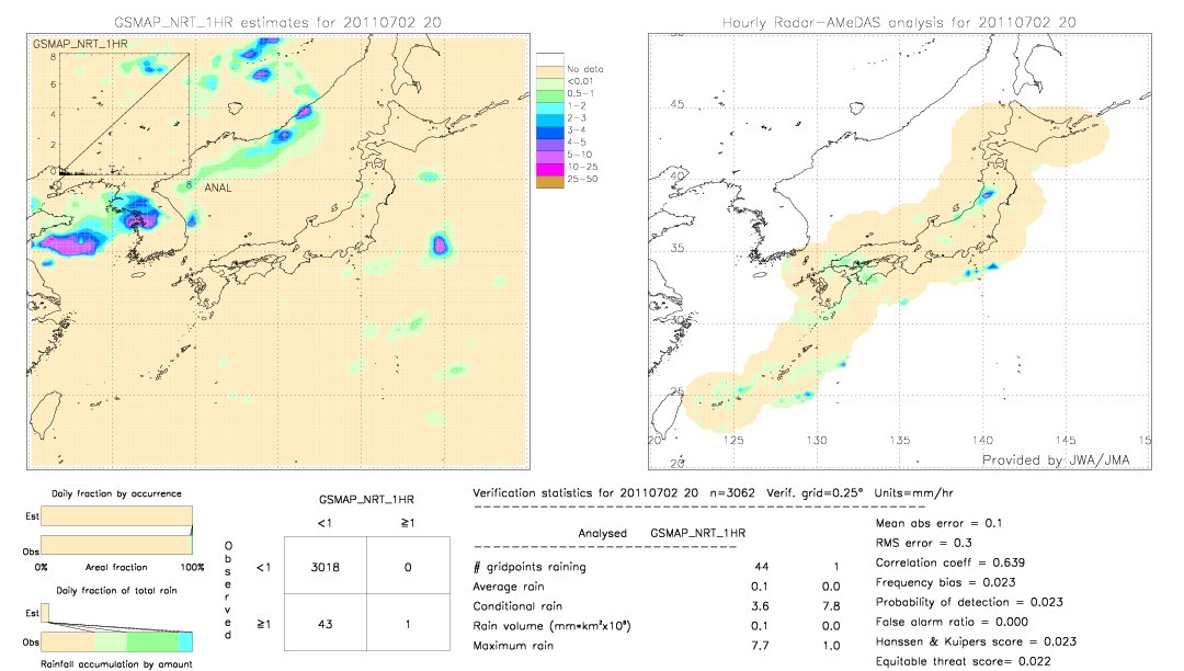 GSMaP NRT validation image.  2011/07/02 20 