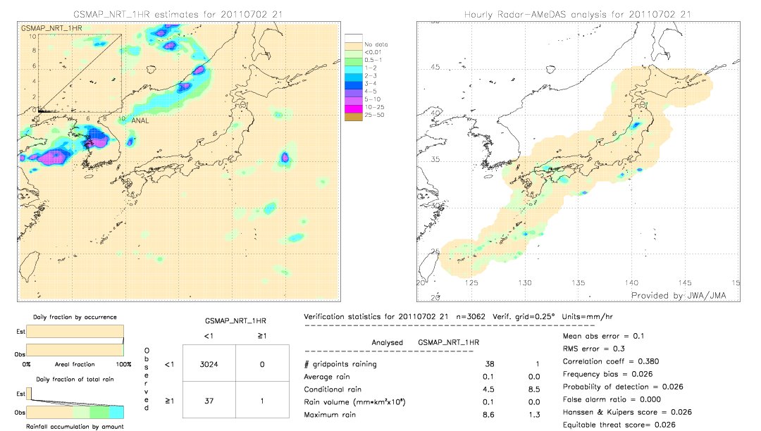 GSMaP NRT validation image.  2011/07/02 21 