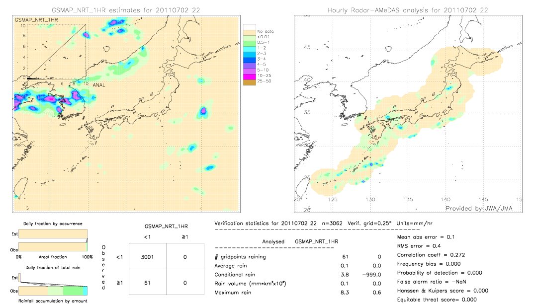 GSMaP NRT validation image.  2011/07/02 22 