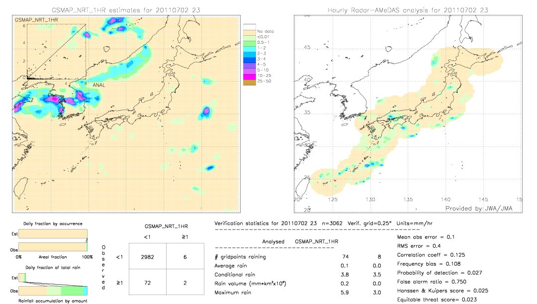 GSMaP NRT validation image.  2011/07/02 23 