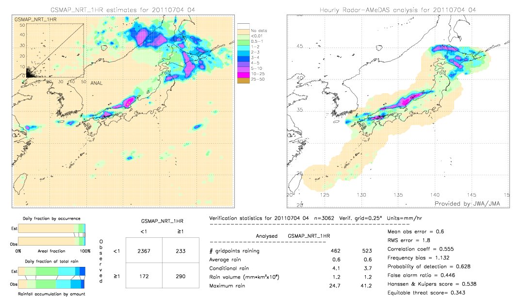 GSMaP NRT validation image.  2011/07/04 04 