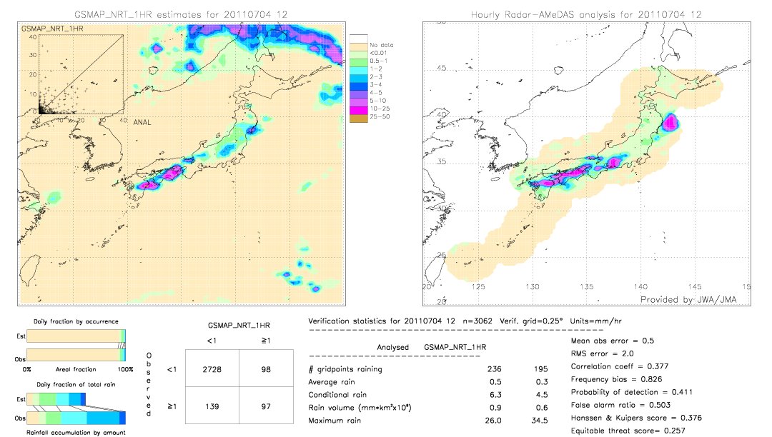 GSMaP NRT validation image.  2011/07/04 12 