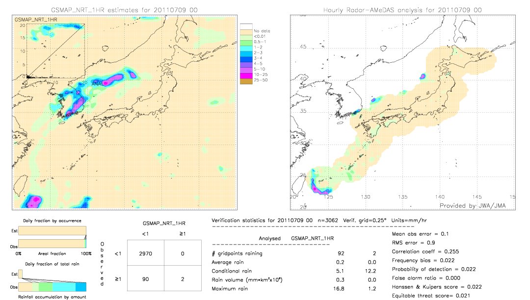 GSMaP NRT validation image.  2011/07/09 00 