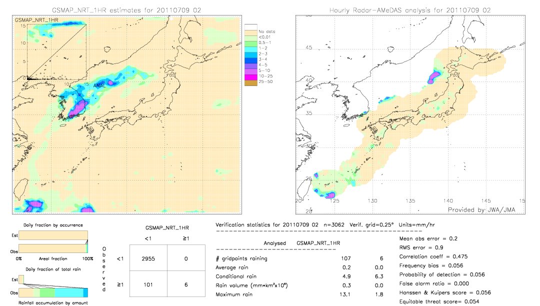 GSMaP NRT validation image.  2011/07/09 02 