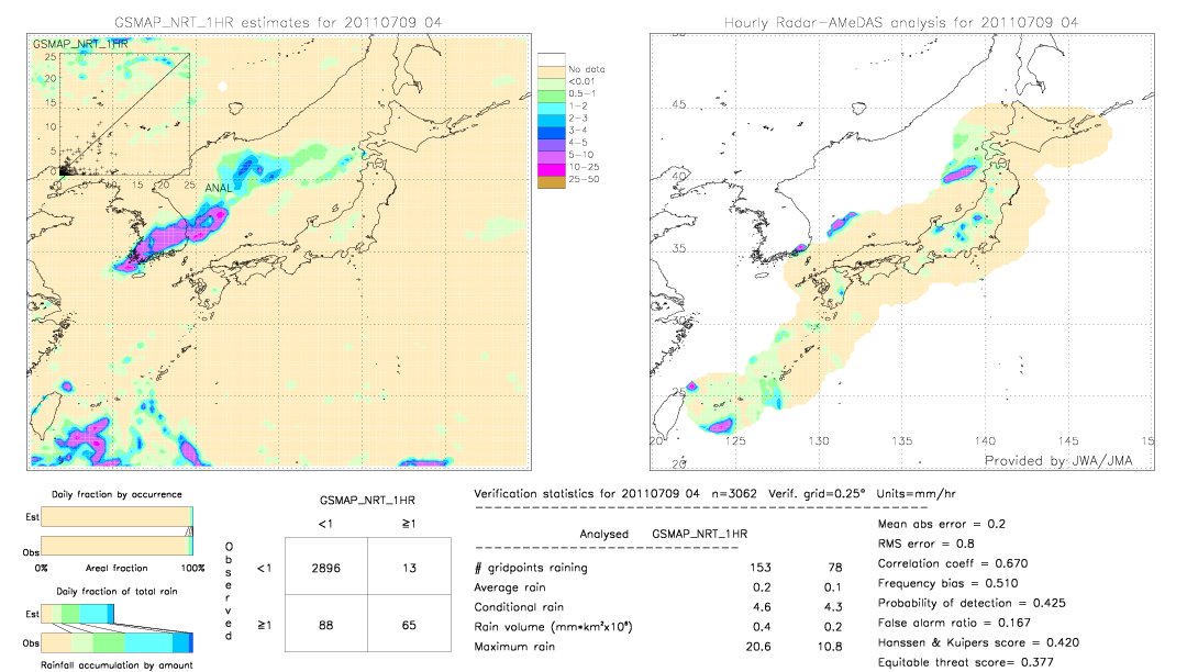 GSMaP NRT validation image.  2011/07/09 04 