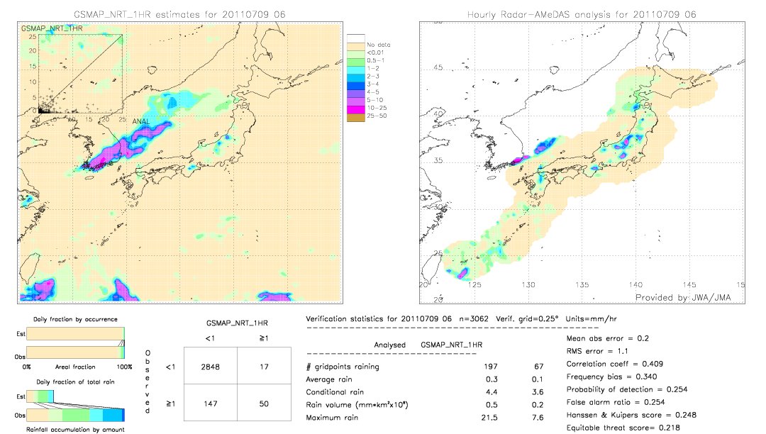 GSMaP NRT validation image.  2011/07/09 06 