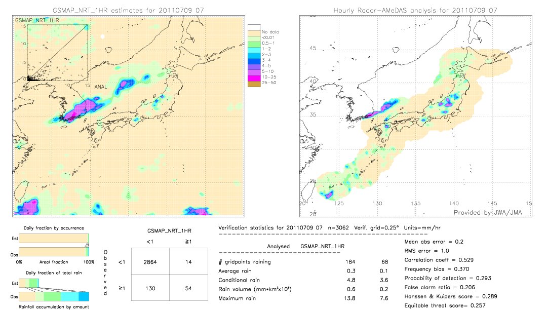 GSMaP NRT validation image.  2011/07/09 07 