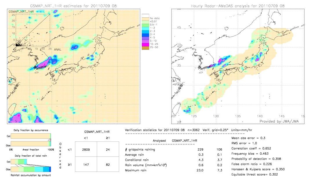 GSMaP NRT validation image.  2011/07/09 08 