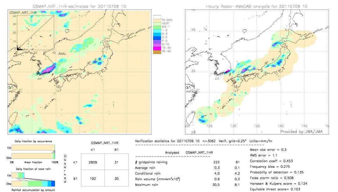 GSMaP NRT validation image.  2011/07/09 10 