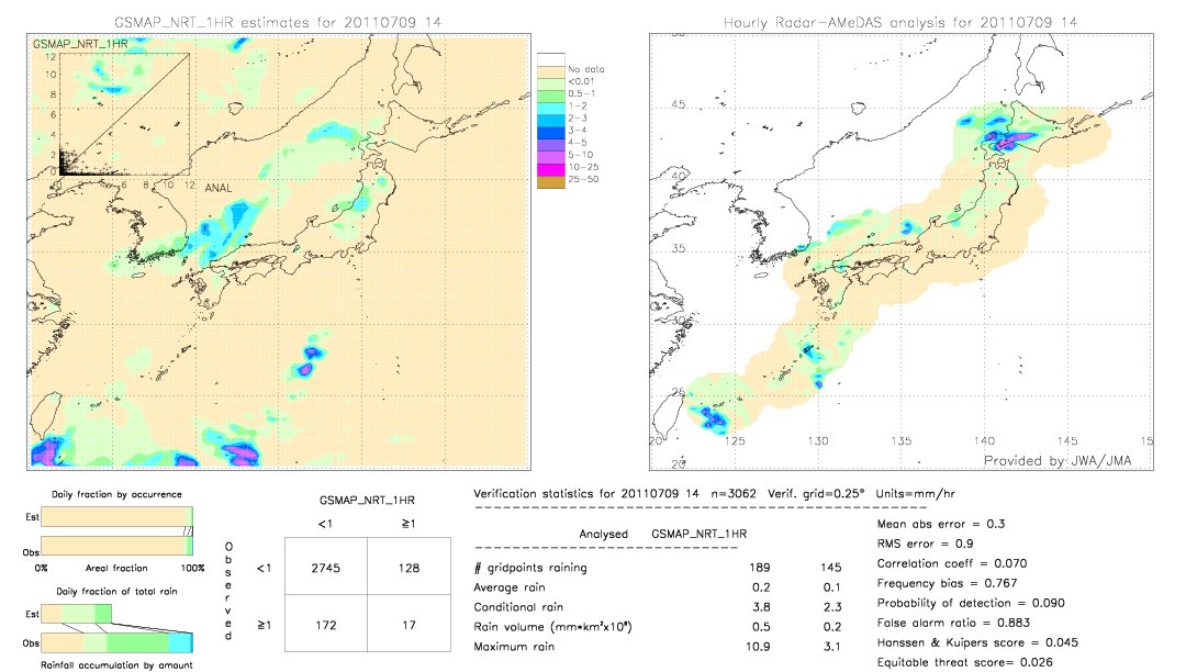 GSMaP NRT validation image.  2011/07/09 14 