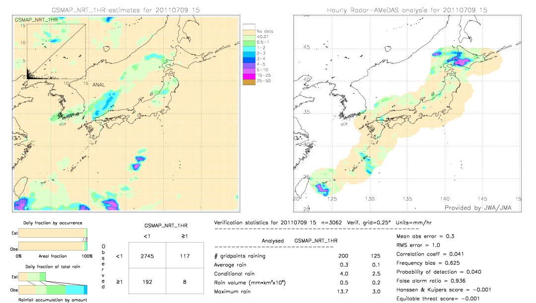 GSMaP NRT validation image.  2011/07/09 15 