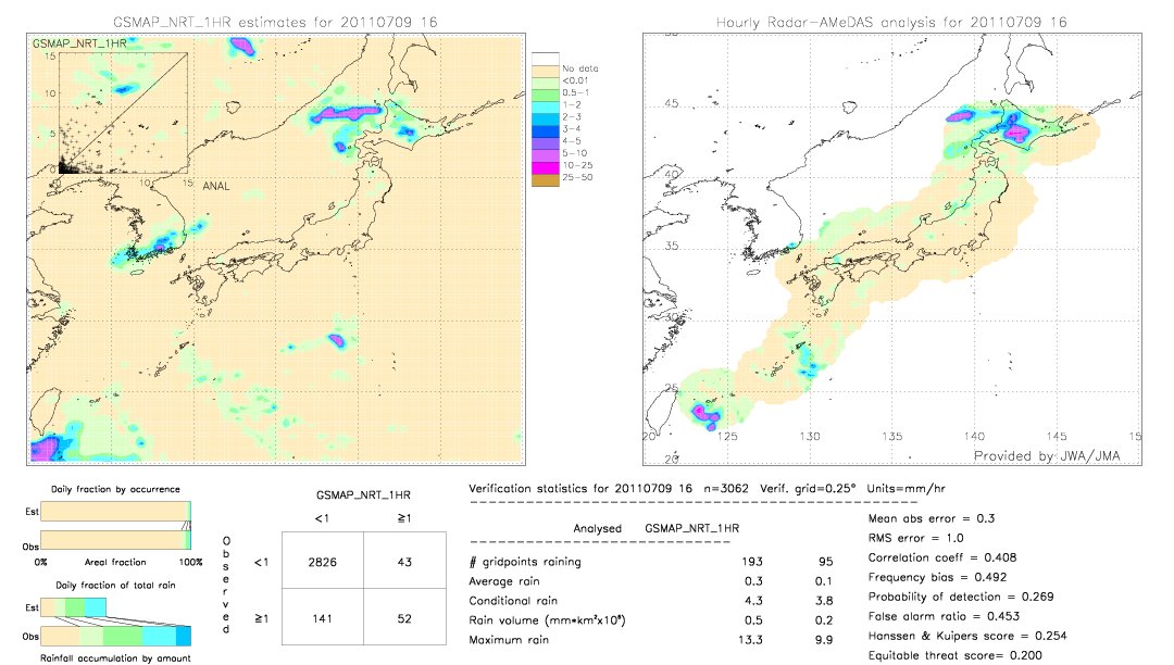 GSMaP NRT validation image.  2011/07/09 16 