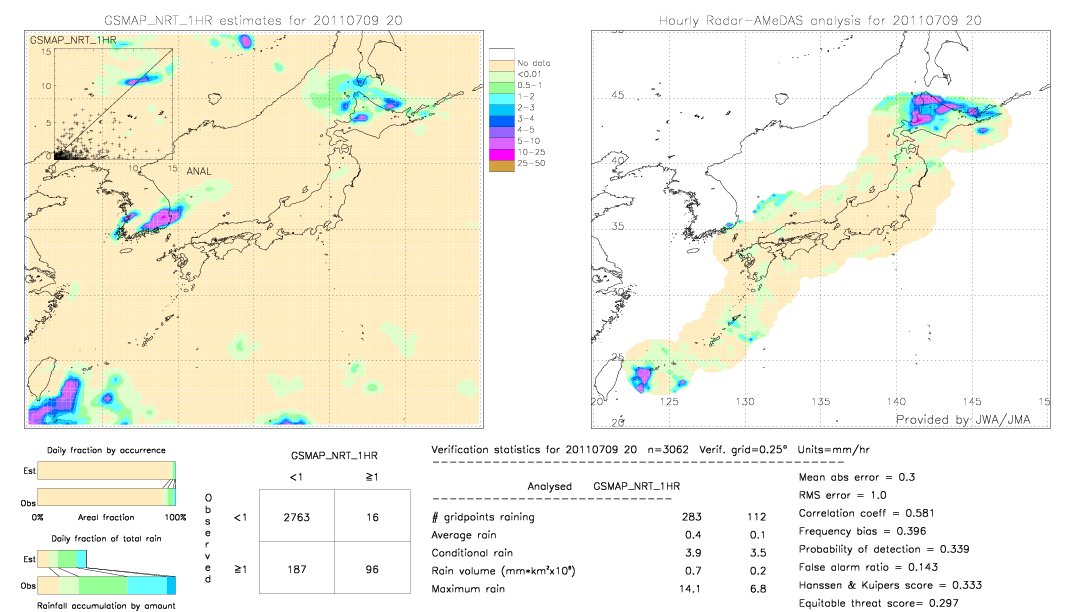 GSMaP NRT validation image.  2011/07/09 20 