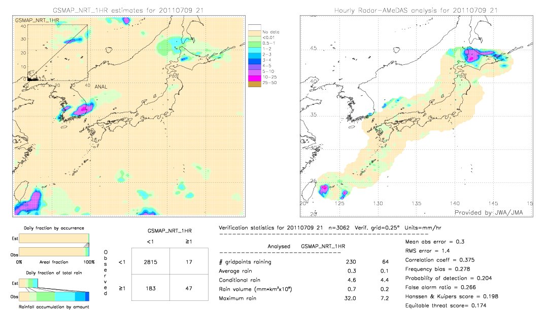 GSMaP NRT validation image.  2011/07/09 21 