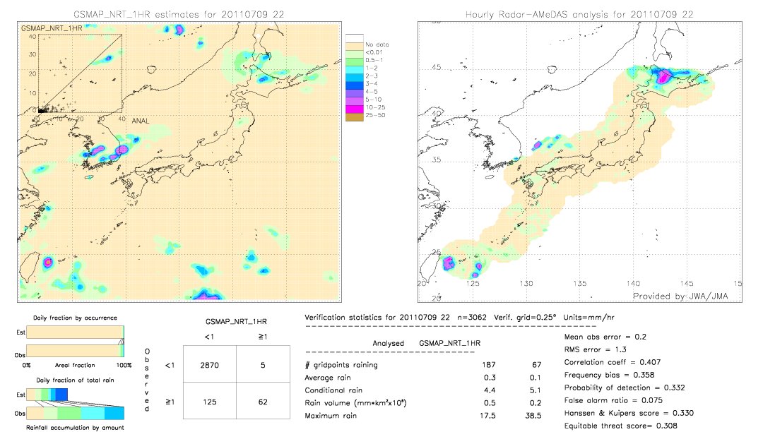 GSMaP NRT validation image.  2011/07/09 22 