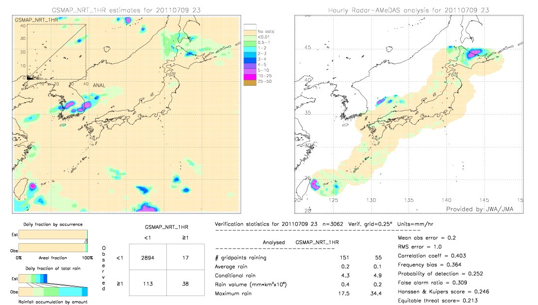 GSMaP NRT validation image.  2011/07/09 23 