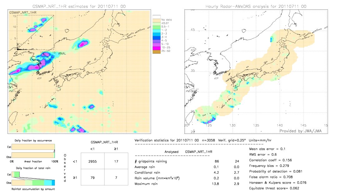 GSMaP NRT validation image.  2011/07/11 00 