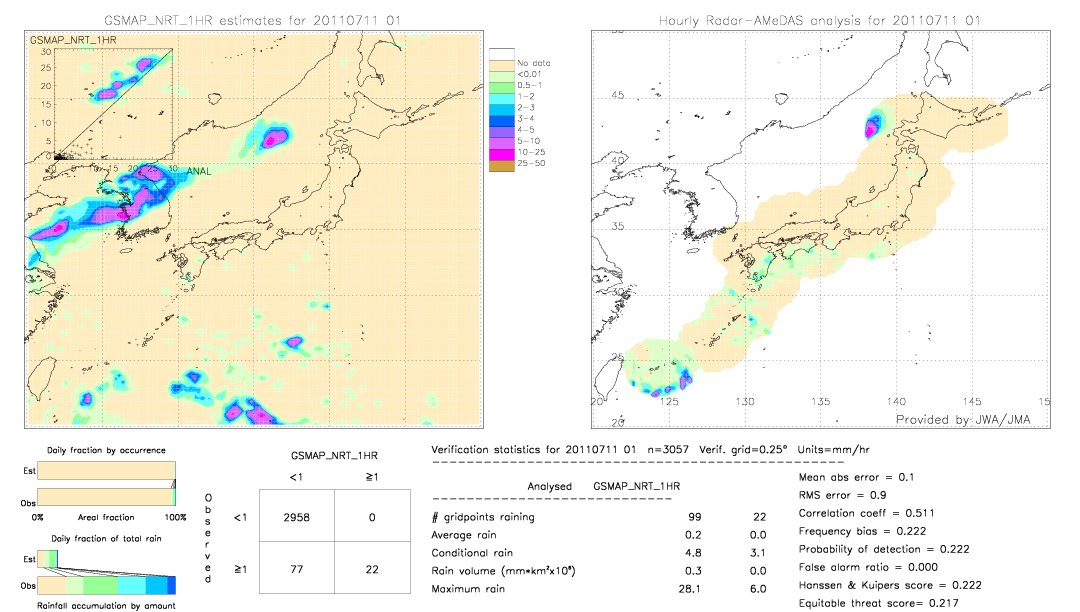 GSMaP NRT validation image.  2011/07/11 01 