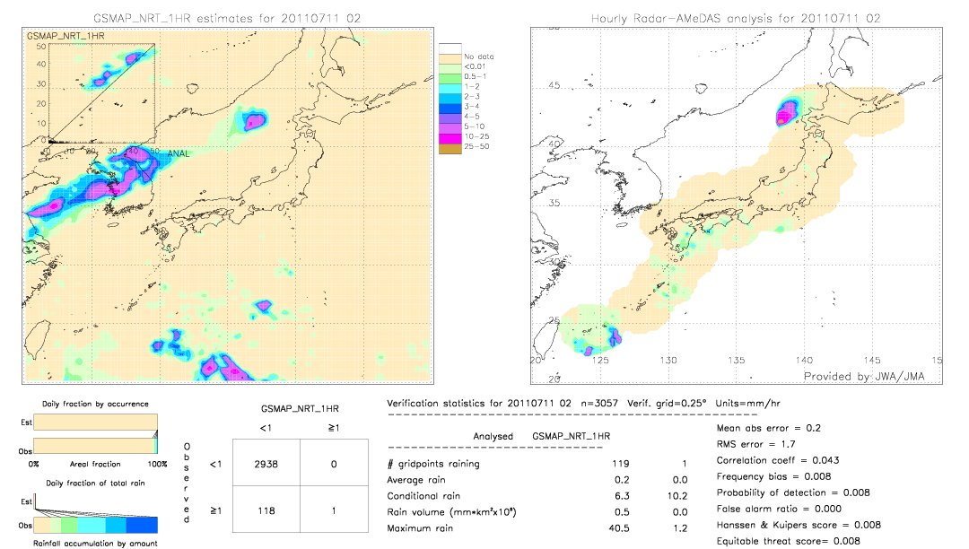 GSMaP NRT validation image.  2011/07/11 02 