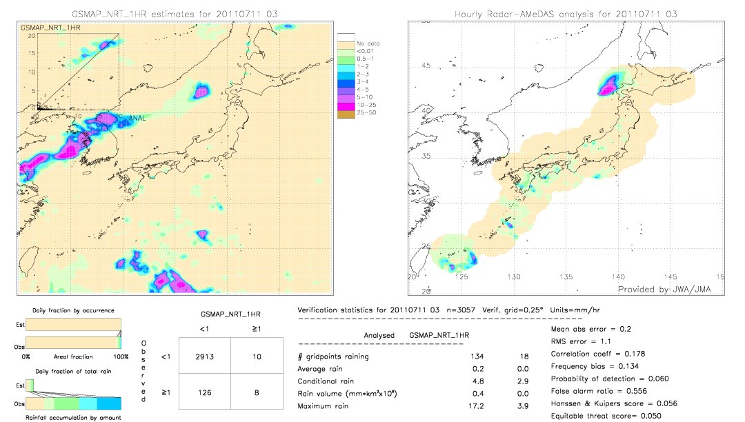 GSMaP NRT validation image.  2011/07/11 03 