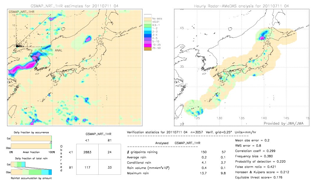 GSMaP NRT validation image.  2011/07/11 04 